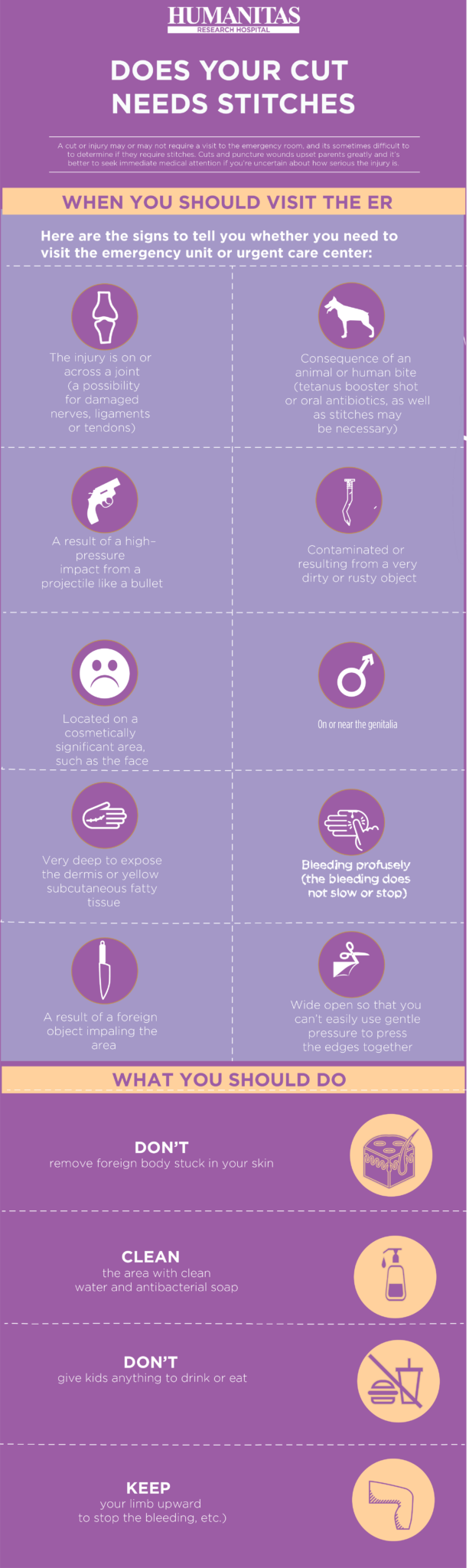 Infographic: Does your Cut need Stitches? - Humanitas.net